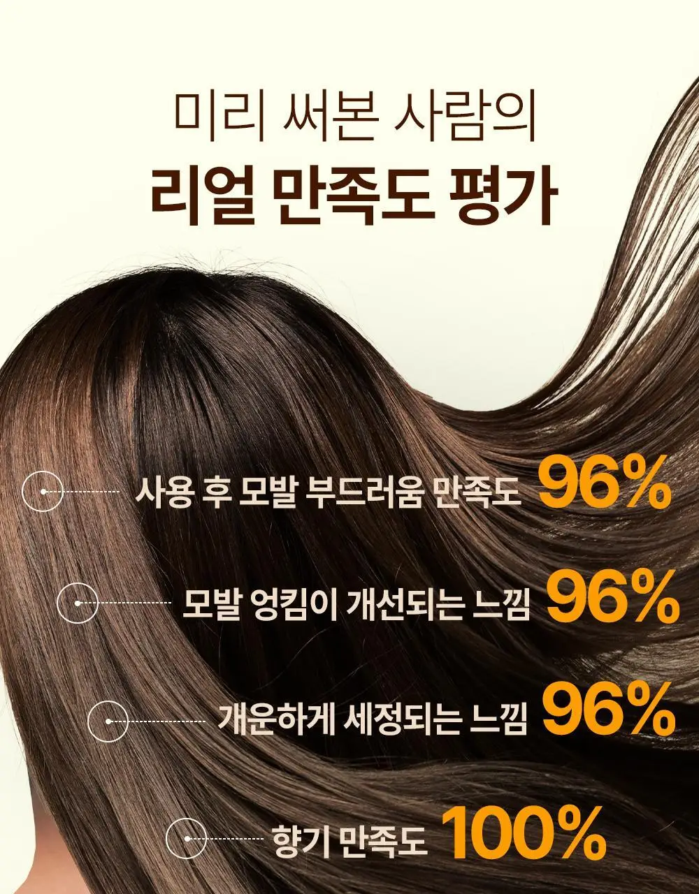 [손상모케어] 헤드스파7 프로틴 플레니쉬 트리트먼트 샴푸 740g (탈모증상완화) 상세페이지 15